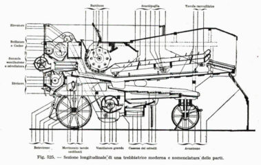 Fig. 525 - sezione longitudinale di una trebbiatrice moderna e nomenclatura della parti