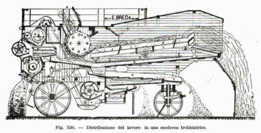 Fig. 526 - Distribuzione del lavoro in una moderna trebbiatrice